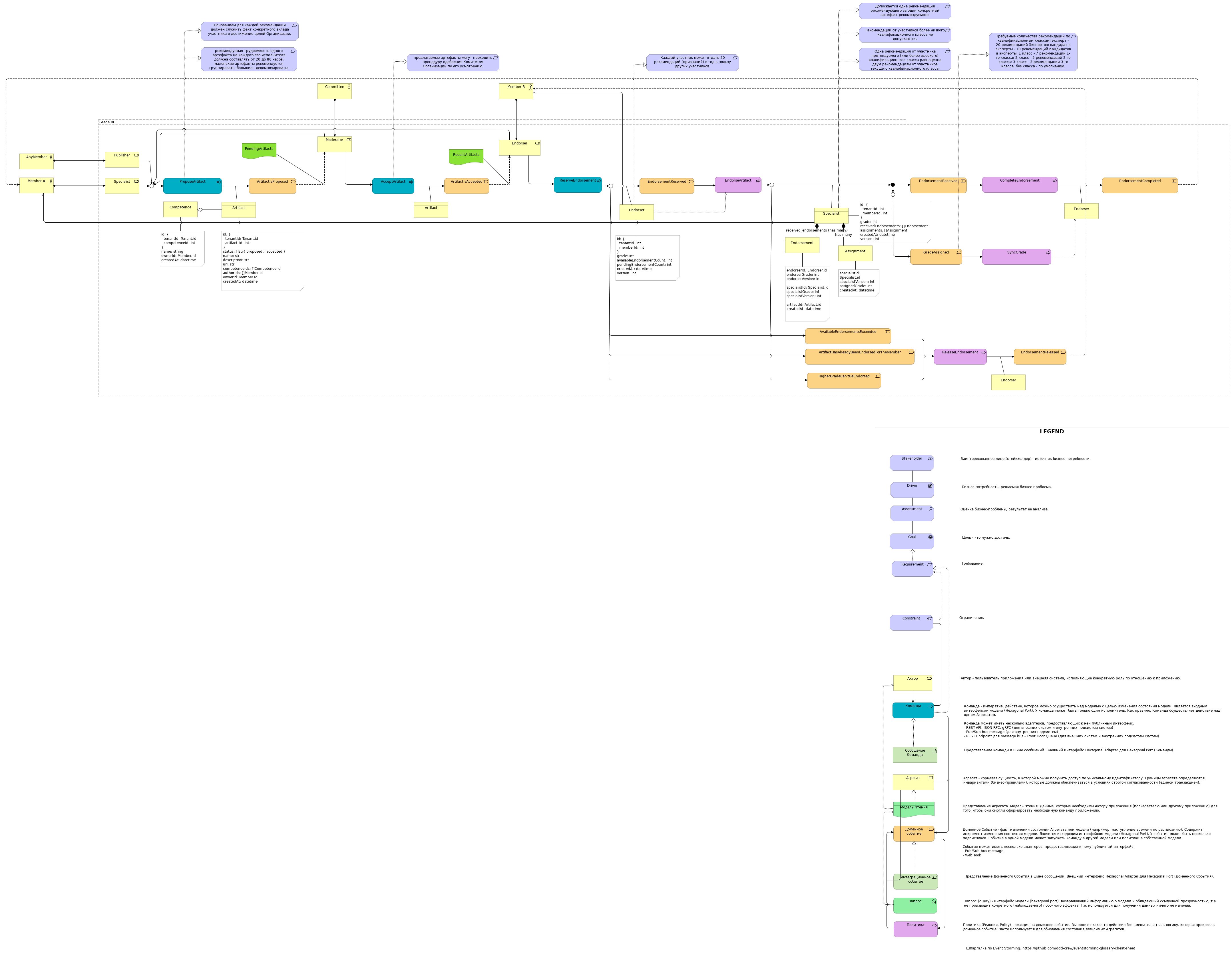 EventStorming