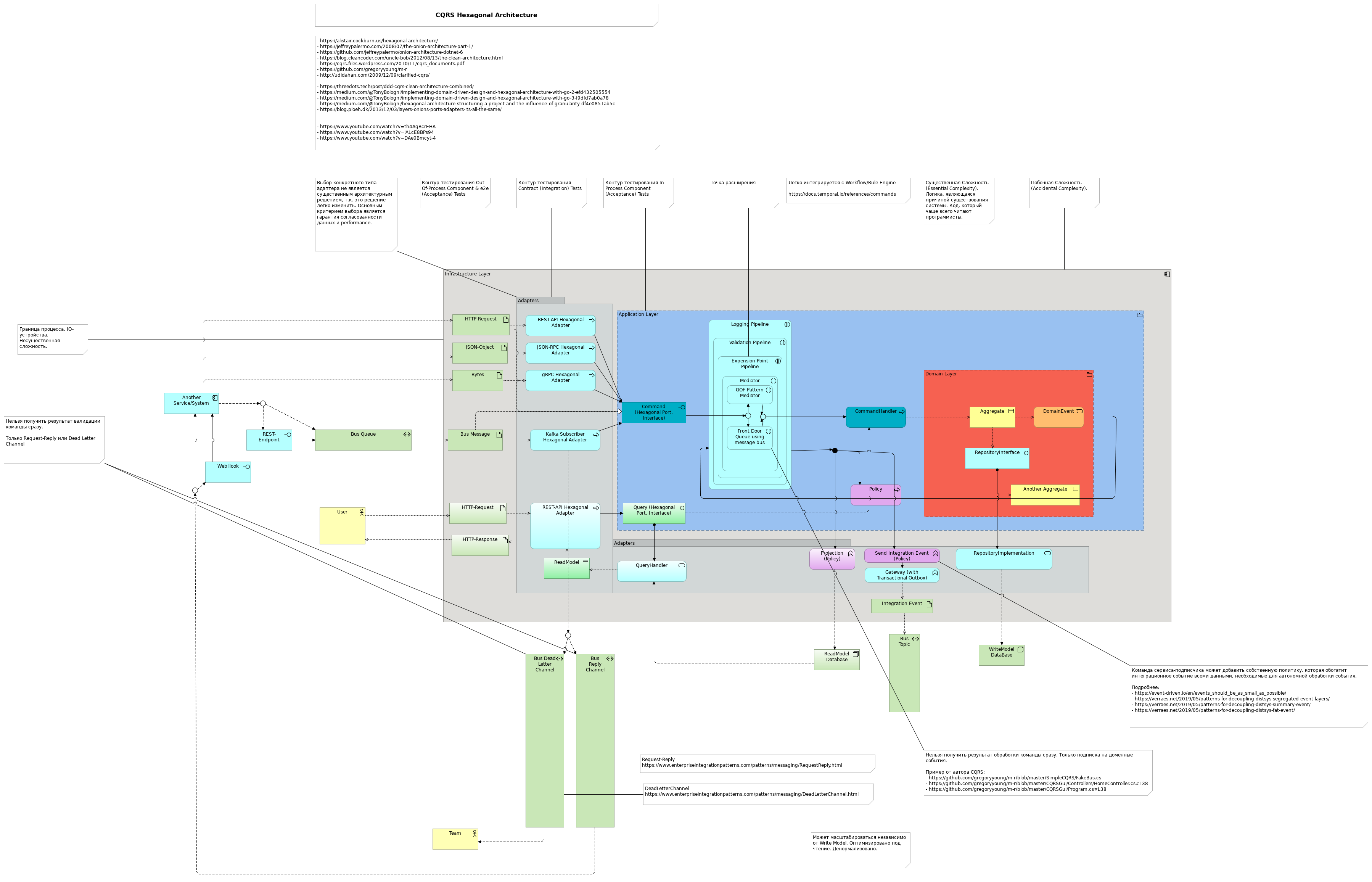 HexagonalArchitecture