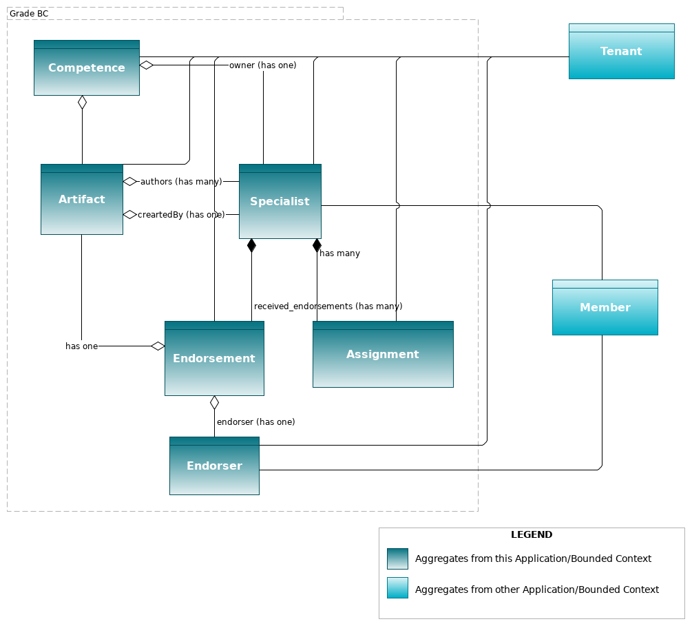 DomainModel